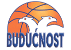 Buducnost Podgorica Koszykówka