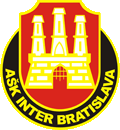 Inter Bratislava Koszykówka