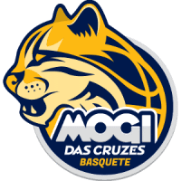 Mogi das Cruzes Basketbal